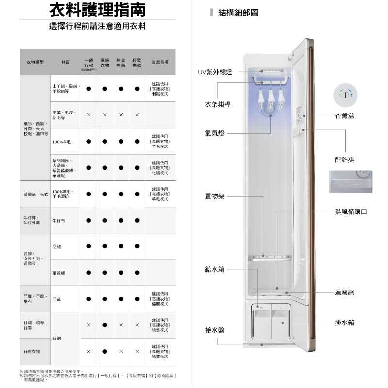 Panasonic 國際牌 |N-RGB1R 電子衣櫥 |陳列品優惠(南部地區限定)