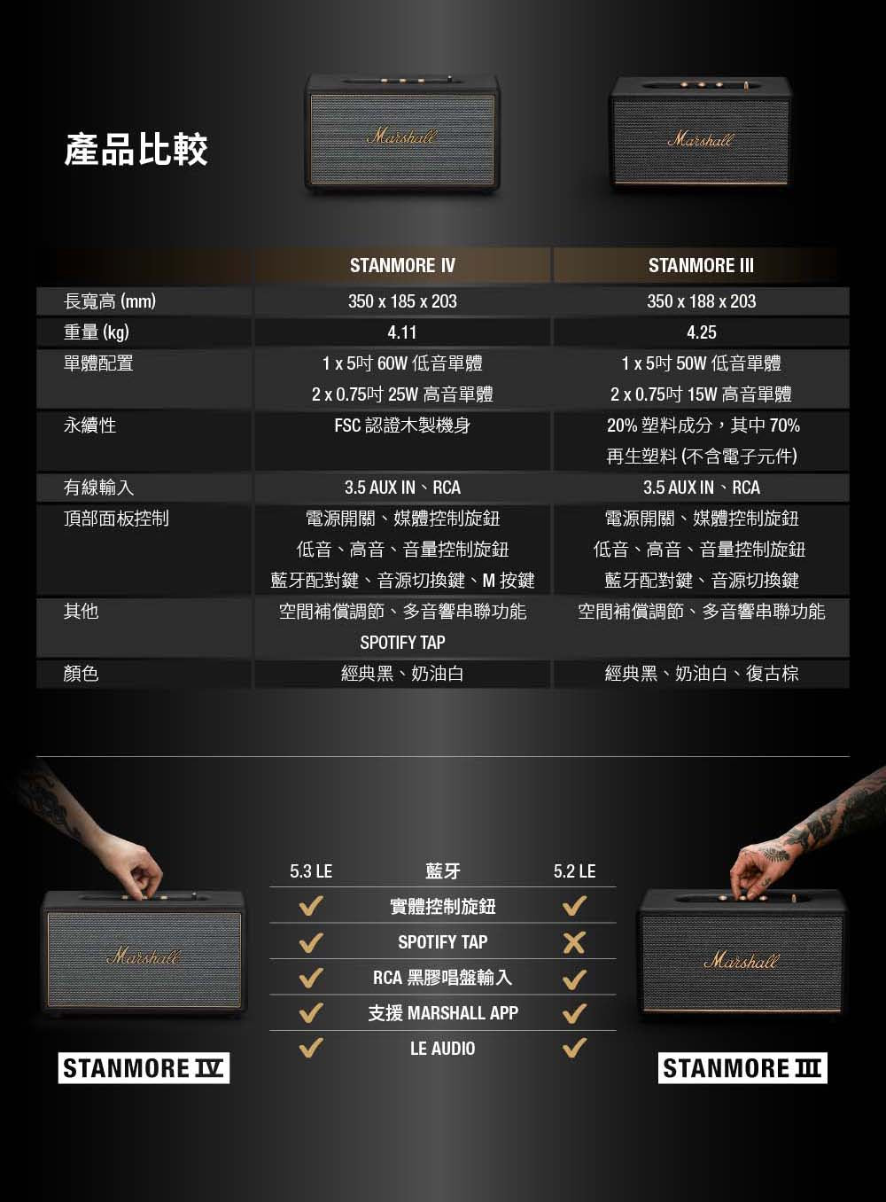 Marshall|Stanmore IV 家用式藍牙喇叭 2色