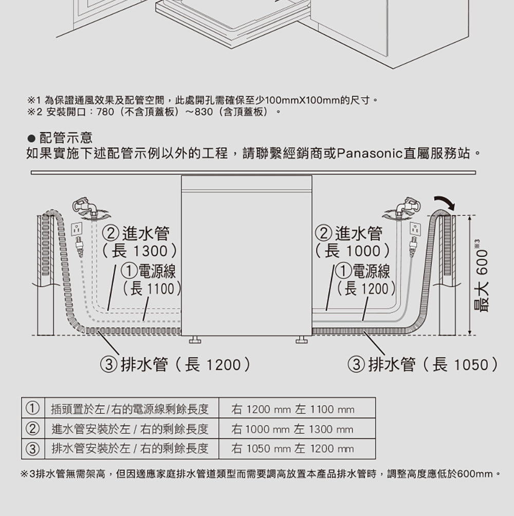 Panasonic國際牌|獨嵌式自動洗碗機 NP-DFB2K6-1H (含基本安裝)