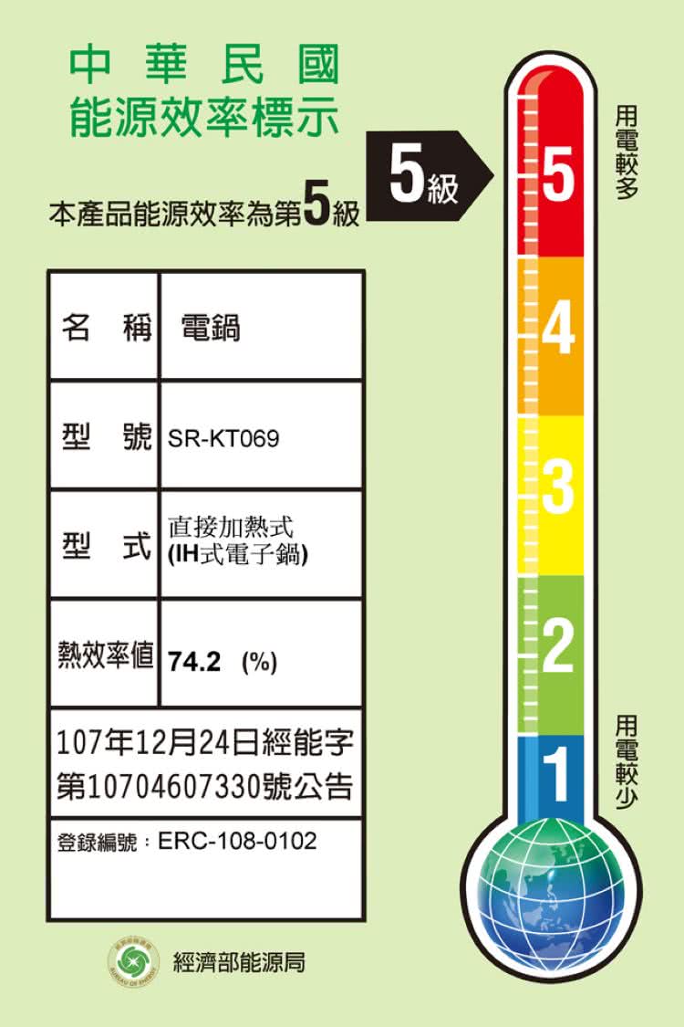 Panasonic國際牌 |SR-KT069 4人份IH微電腦電子鍋