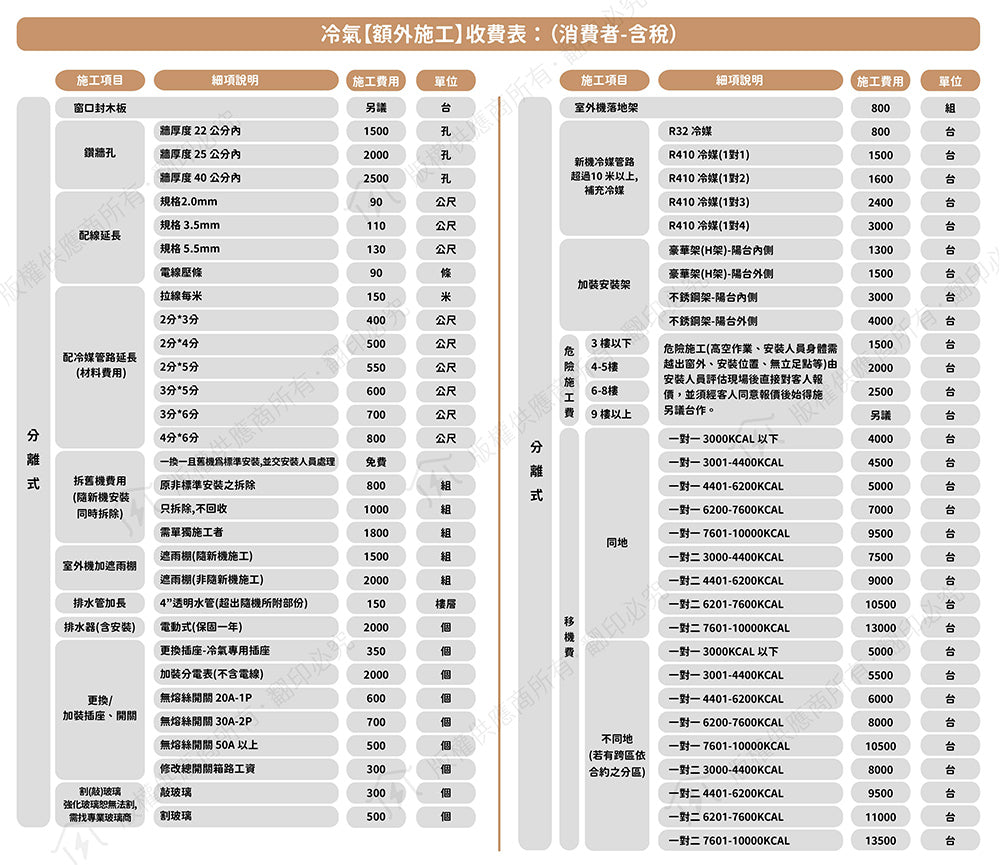 Pansonic 國際牌|2-3坪 R32 一級能效頂級旗艦系列變頻冷暖分離式冷氣CU-UX22BHA2/CS-UX22BA2