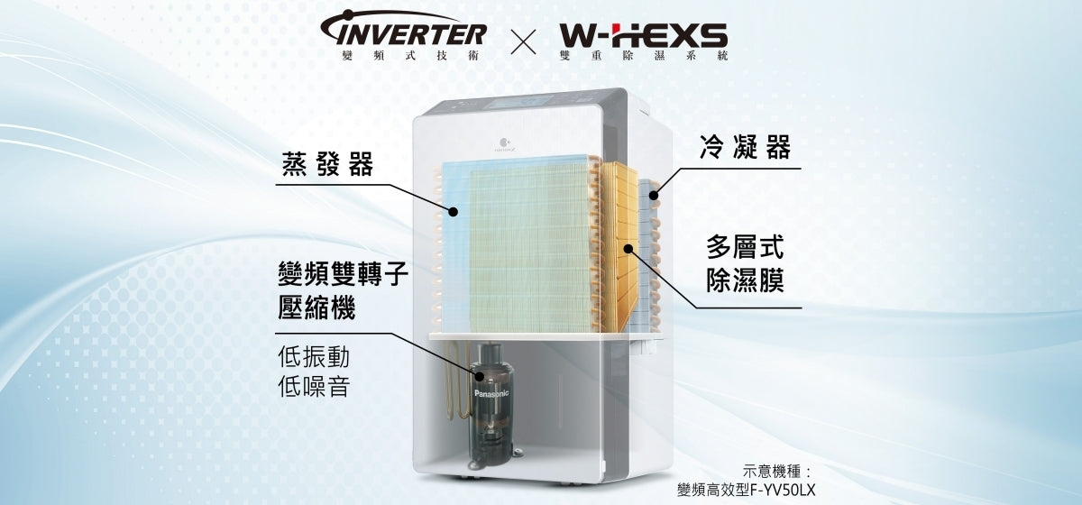 Panasonic國際牌 |14L變頻高效型除濕機(黑) F-YV28NXK