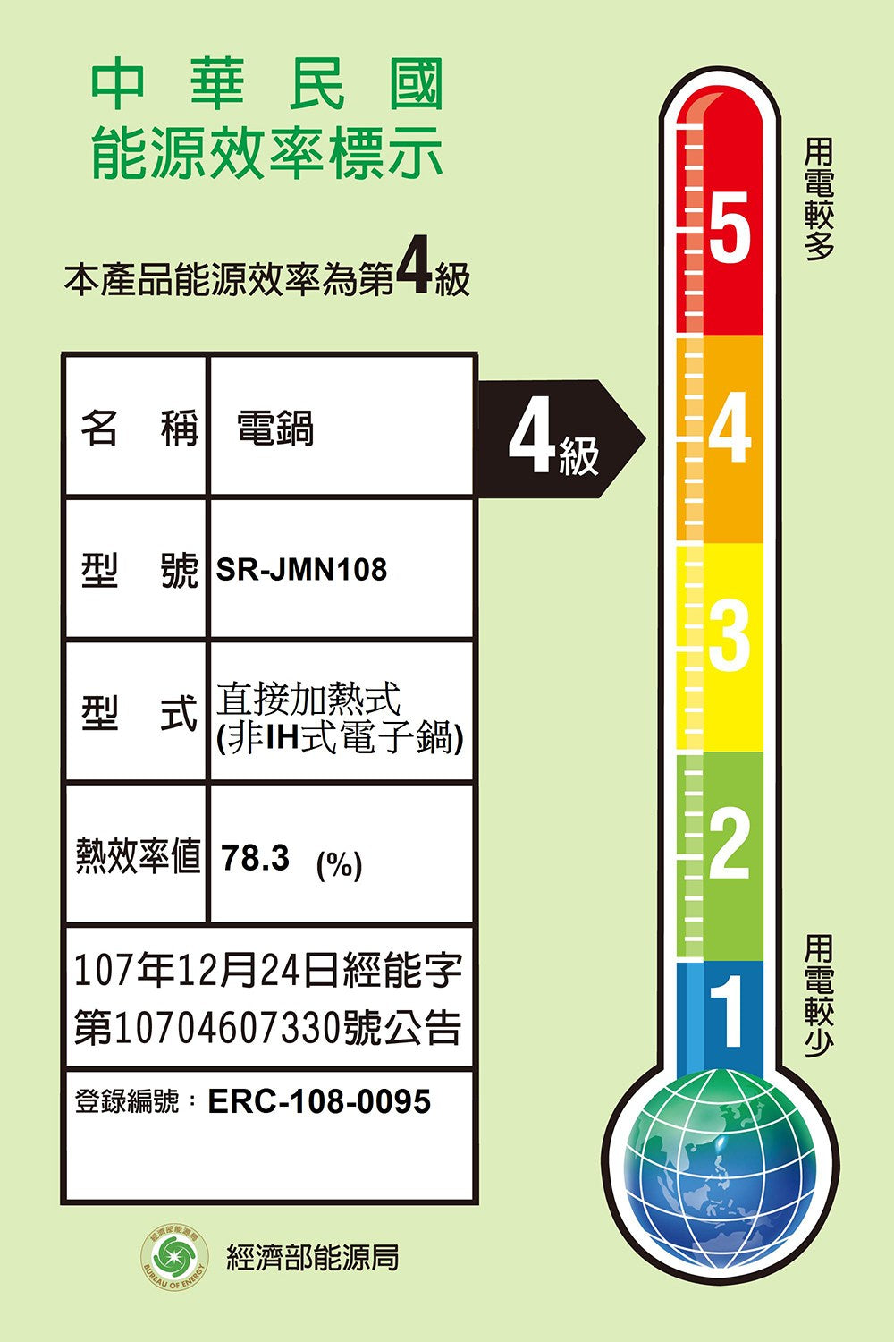 Panasonic國際牌 ｜SR-JMN108 6人份日本製微電腦電子鍋