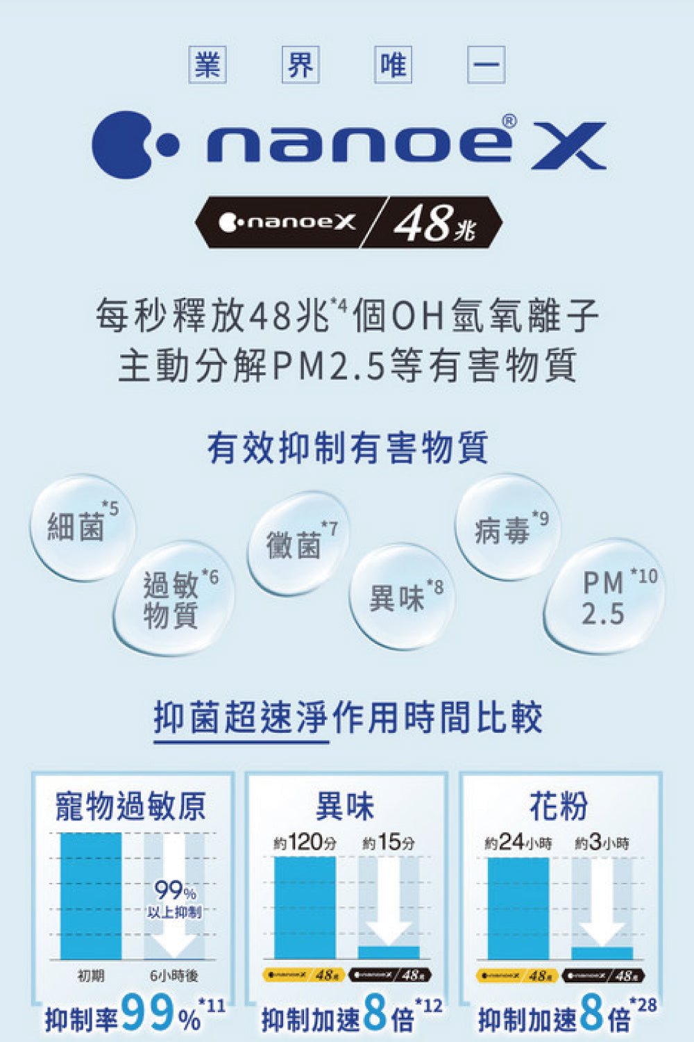 Pansonic 國際牌｜5-7坪 R32 一級能效頂級旗艦系列變頻冷暖分離式冷氣CU-UX40BHA2/CS-UX40BA2