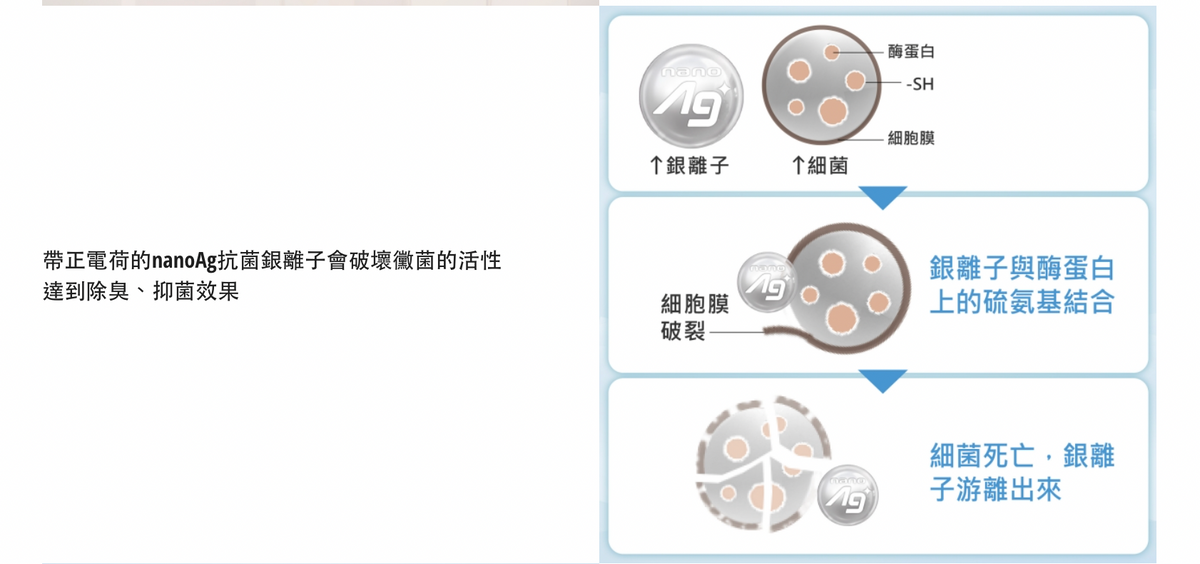 Panasonic 國際牌｜NA-V130LB-L 13公斤強效抑菌變頻直立式洗衣機