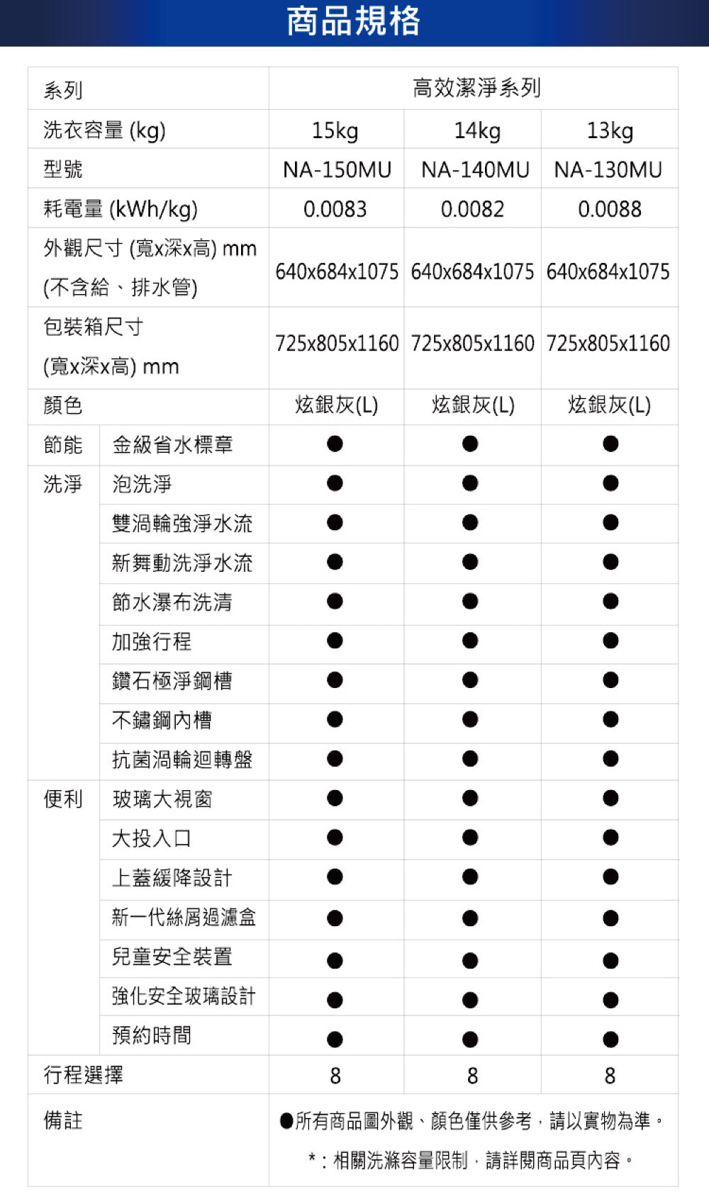 Panasonic 國際牌｜NA-140MU-L 14公斤定頻直立式洗衣機