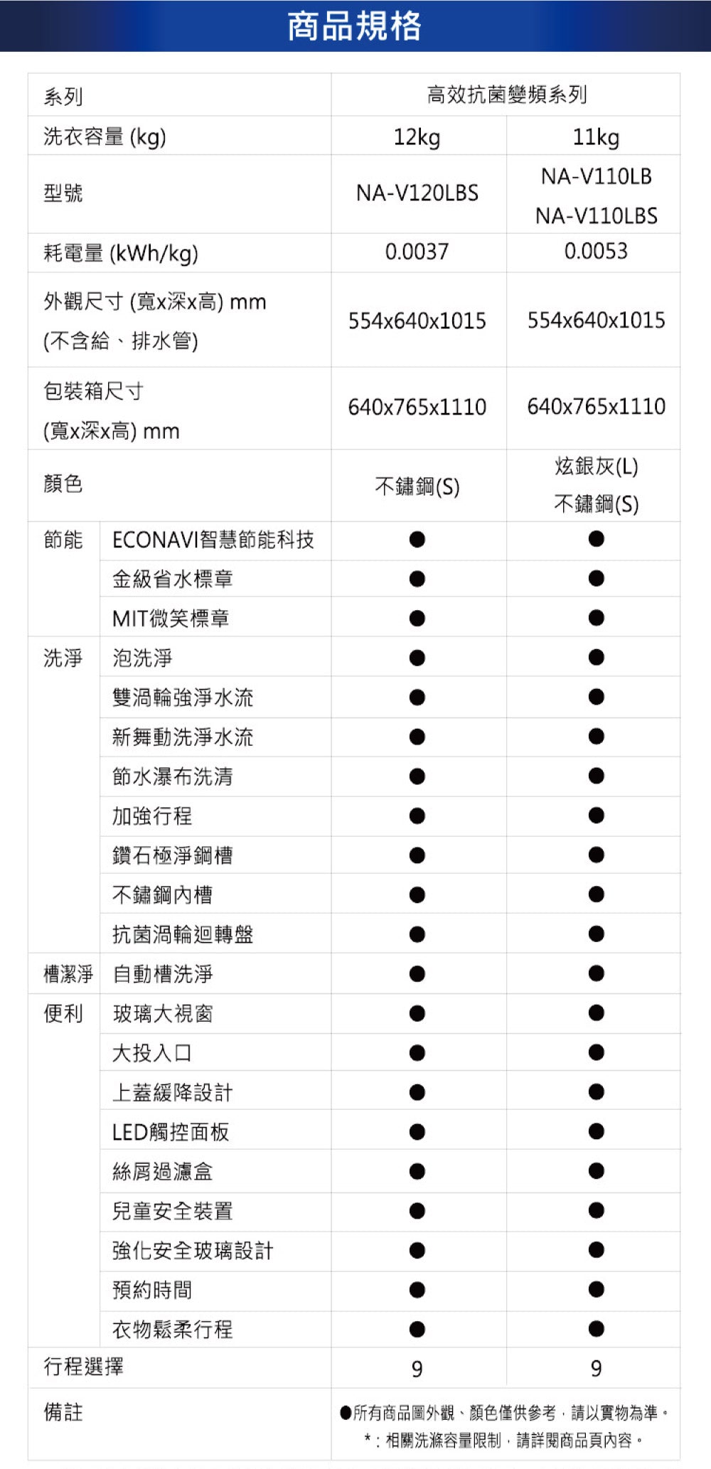 Panasonic 國際牌｜NA-V120LBS-S 12公斤ECONAVI變頻直立式洗衣機
