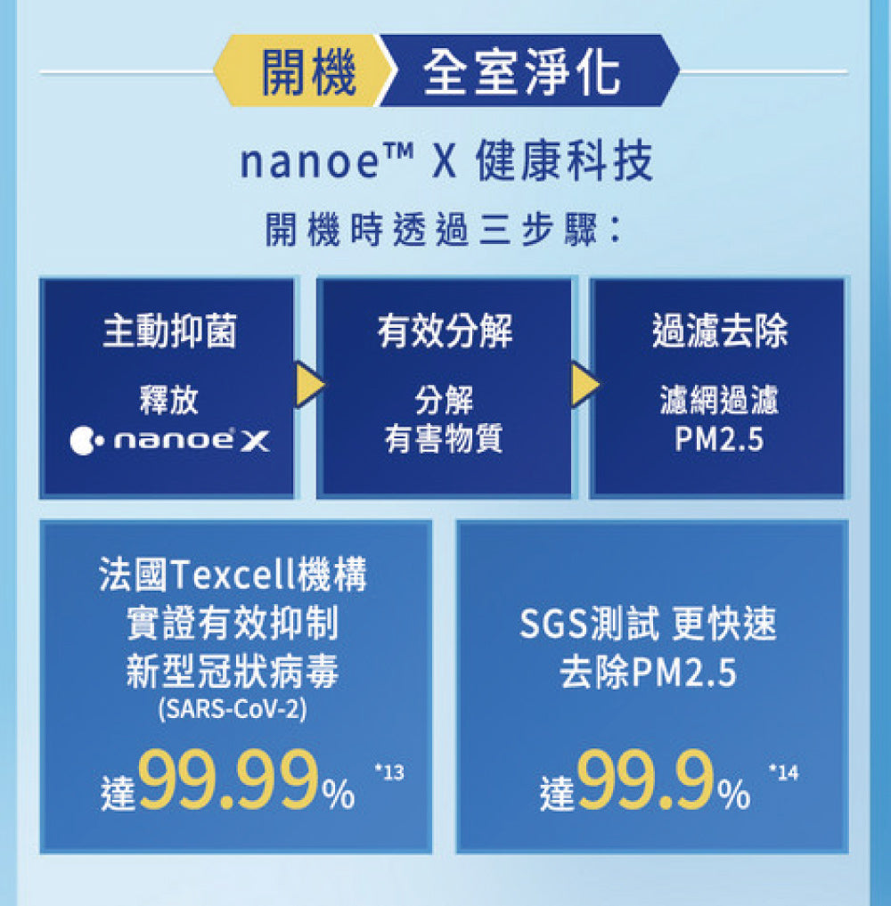 Pansonic 國際牌｜5-7坪 R32 一級能效頂級旗艦系列變頻冷暖分離式冷氣CU-UX40BHA2/CS-UX40BA2
