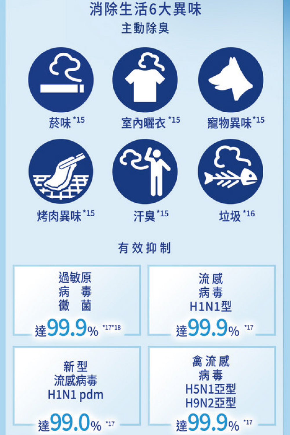 Pansonic 國際牌｜3-4坪 R32 一級能效超高效旗艦系列變頻冷暖分離式冷氣CU-UX28BDHA2/CS-UX28BDA2