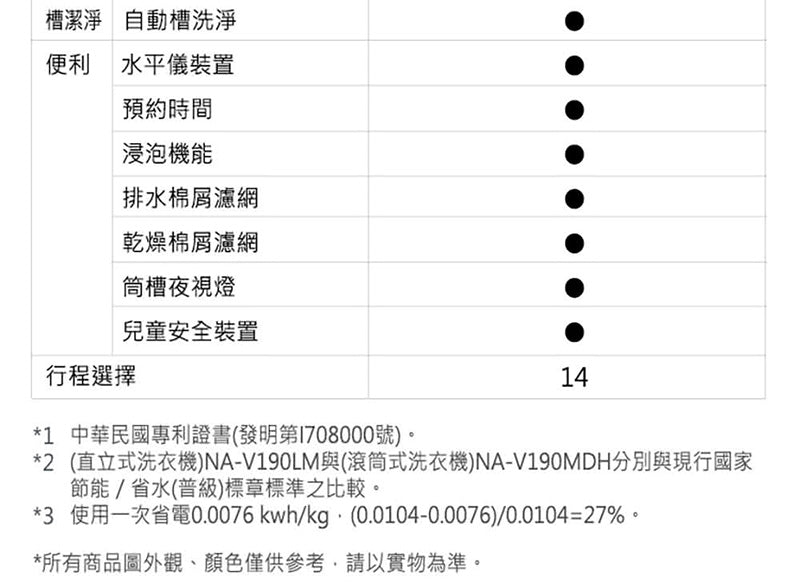 Panasonic 國際牌｜NA-V150MSH 15公斤洗脫烘滾筒洗衣機