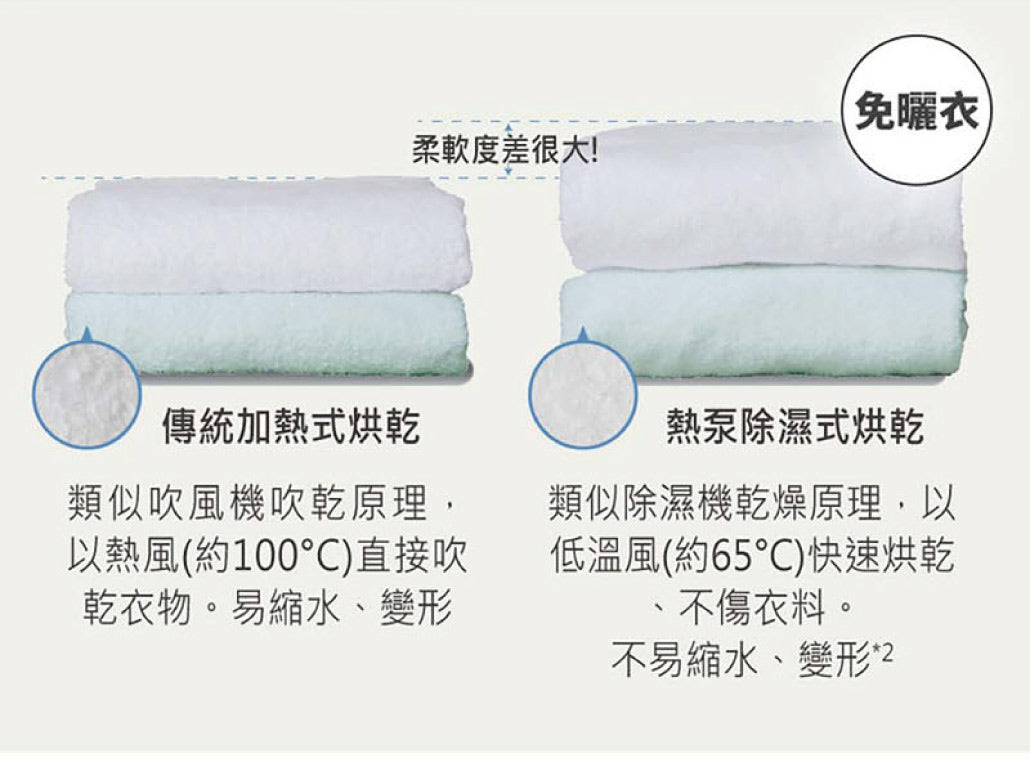 Panasonic 國際牌｜NH-VS100HP-B 10公斤淨護完美熱泵式乾衣機
