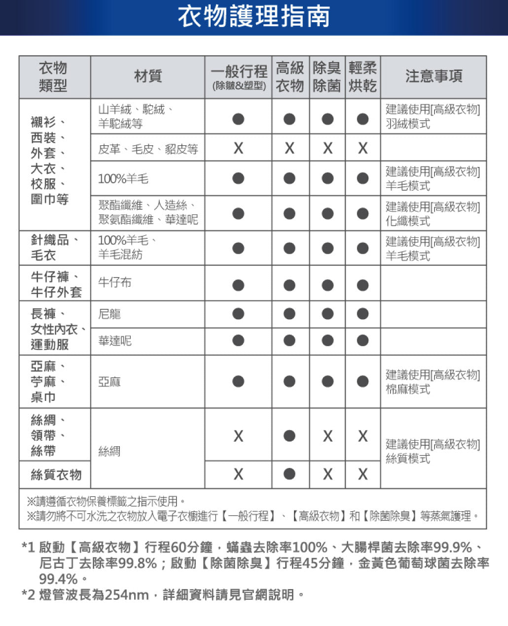 Panasonic 國際牌｜ N-RGB1R 健康護衣電子衣櫥
