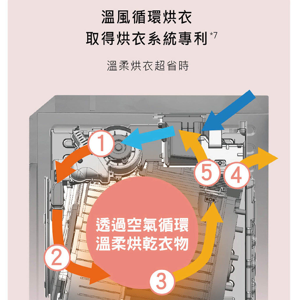 Panasonic 國際牌｜NA-V150MDH 15公斤IOT智慧聯網洗脫烘滾筒洗衣機