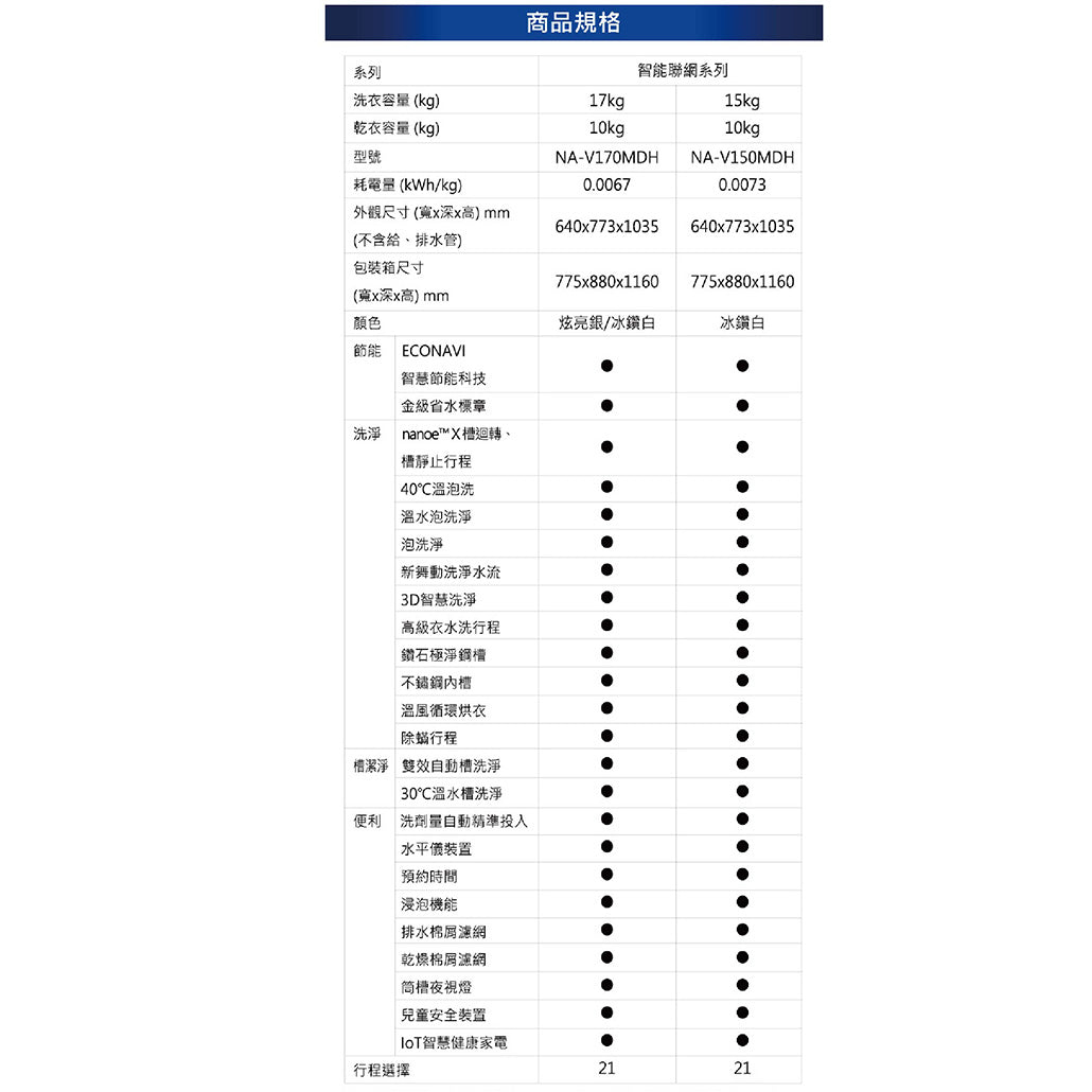 Panasonic 國際牌｜NA-V150MDH 15公斤IOT智慧聯網洗脫烘滾筒洗衣機
