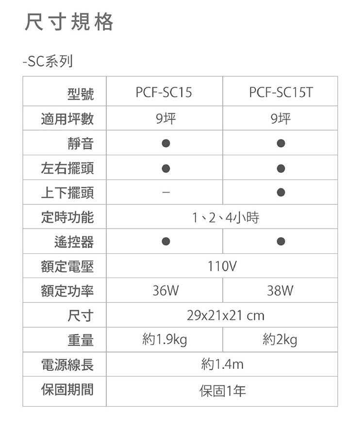【全新出清】IRIS｜PCF-SC15T 空氣循環扇(馬卡龍色)
