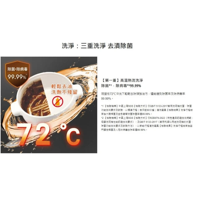 Panasonic國際牌｜嵌入式自動洗碗機 NP-2KTBGR1TW