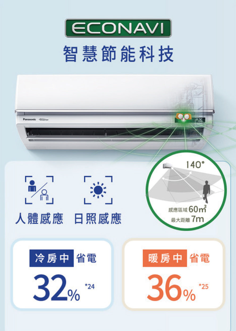Pansonic 國際牌｜5-7坪 R32 一級能效頂級旗艦系列變頻冷暖分離式冷氣CU-UX40BHA2/CS-UX40BA2
