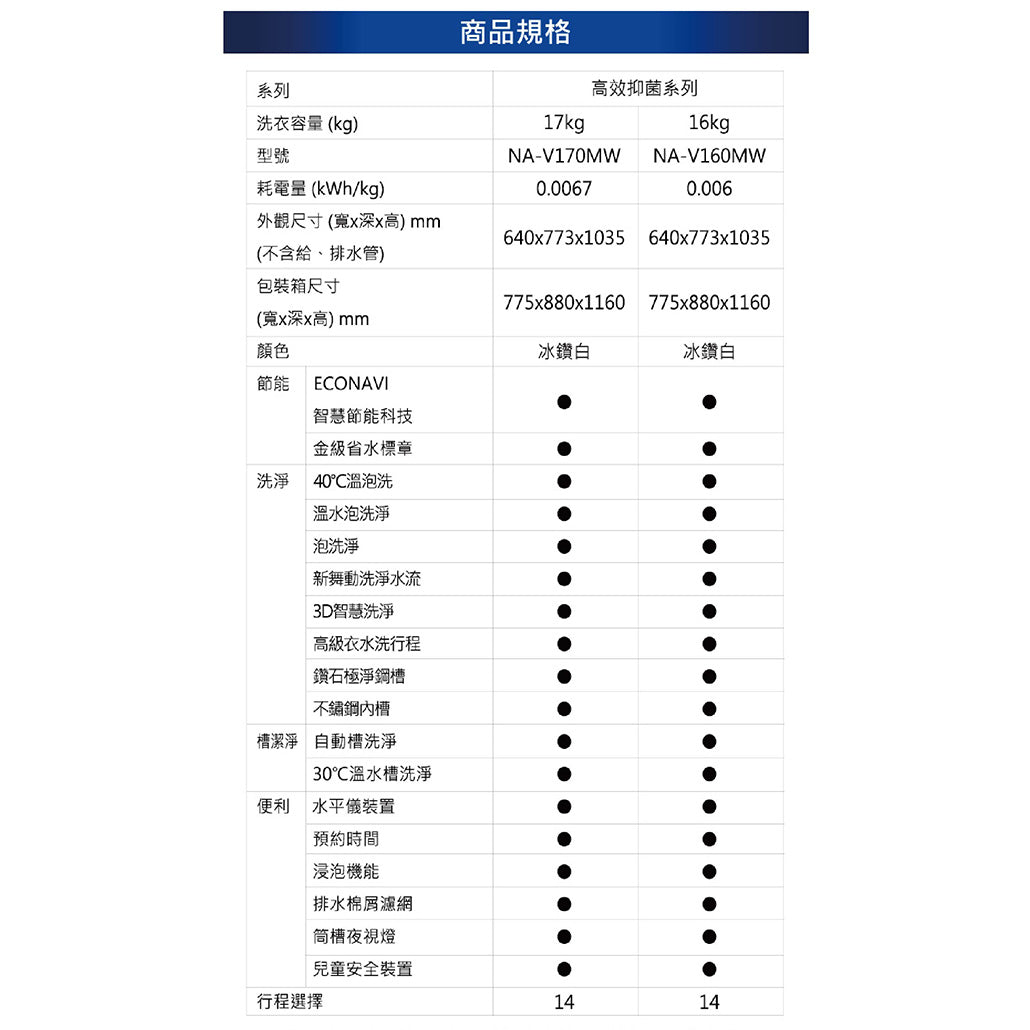 Panasonic 國際牌｜NA-V160MW 16公斤高效抑菌變頻溫水滾筒洗衣機