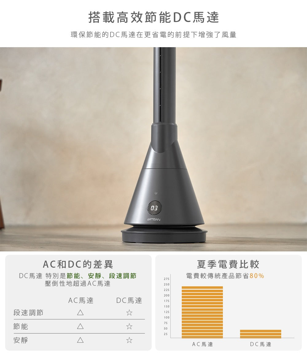 【全新出清】Artisan｜UV清淨冷/暖循環扇-靜謐灰 TF2000G