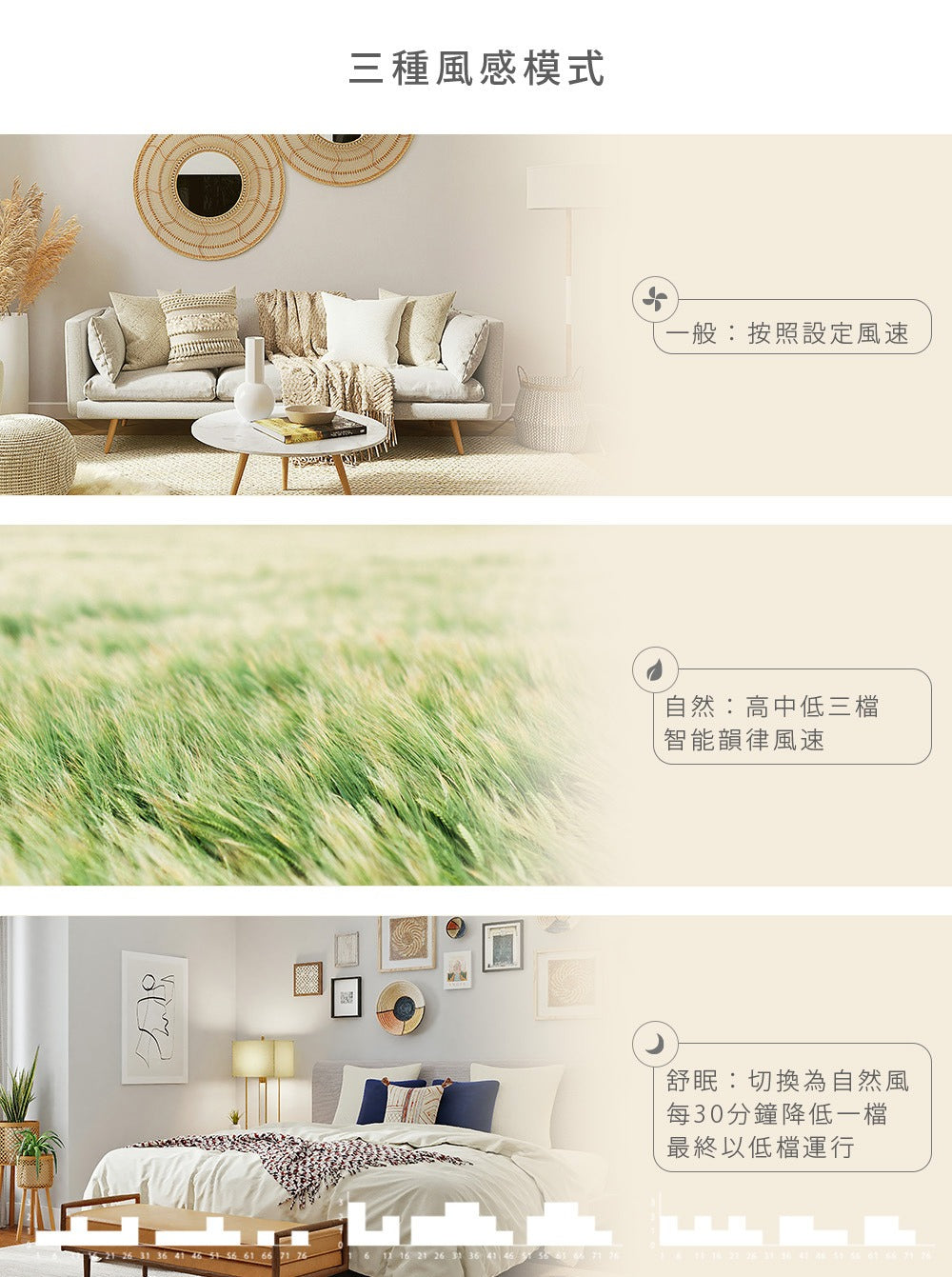 【全新出清】Artisan｜5D全域循環扇 LF3001 (舒眠白)