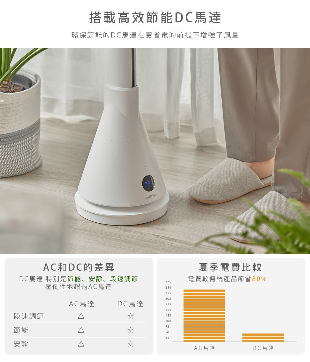 【全新出清】Artisan｜UV清淨冷/暖循環扇-舒棉白 TF2000