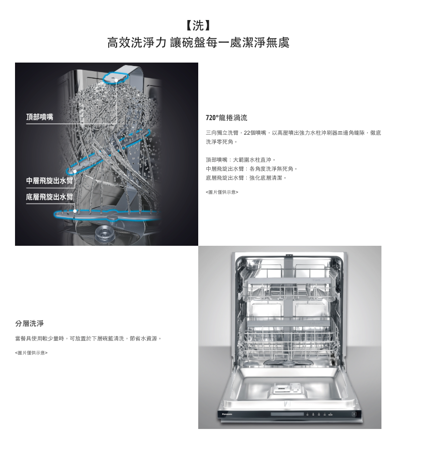 Panasonic國際牌｜嵌入式自動洗碗機110V(不含門板)NP-BXW1M6-1H