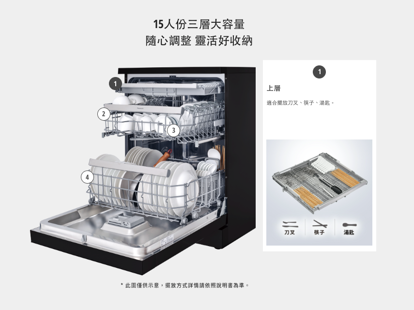 Panasonic國際牌｜嵌入式自動洗碗機110V(不含門板)NP-BXW1M6-1H