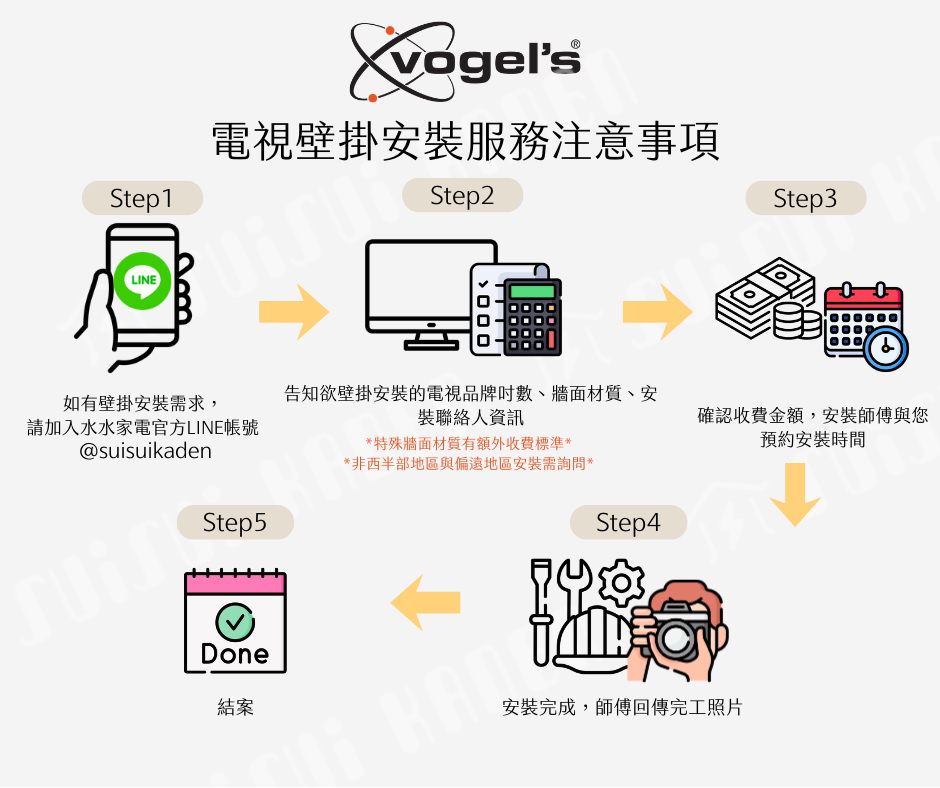 Vogel's|TVM 5445 32-65吋 單臂 伸縮式壁掛架 白色