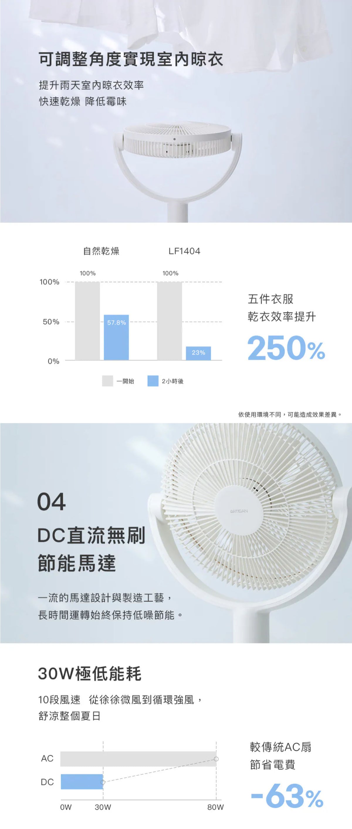 ARTISAN｜3D無線循環風扇 LF1404