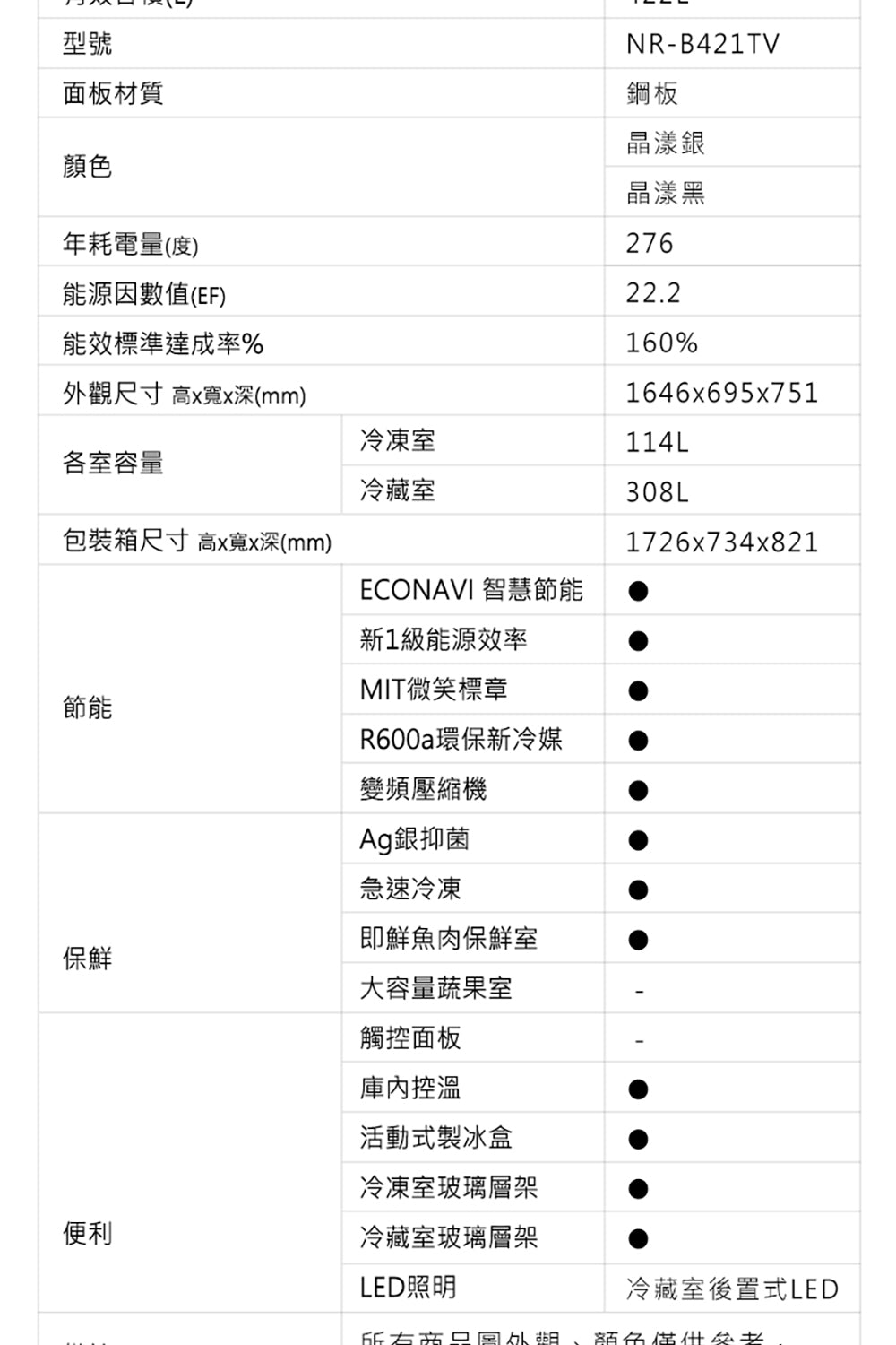 Panasonic 國際牌｜NR-B421TV 422L一級能效變頻ECONAVI鋼板雙門冰箱(晶漾黑/晶漾銀)