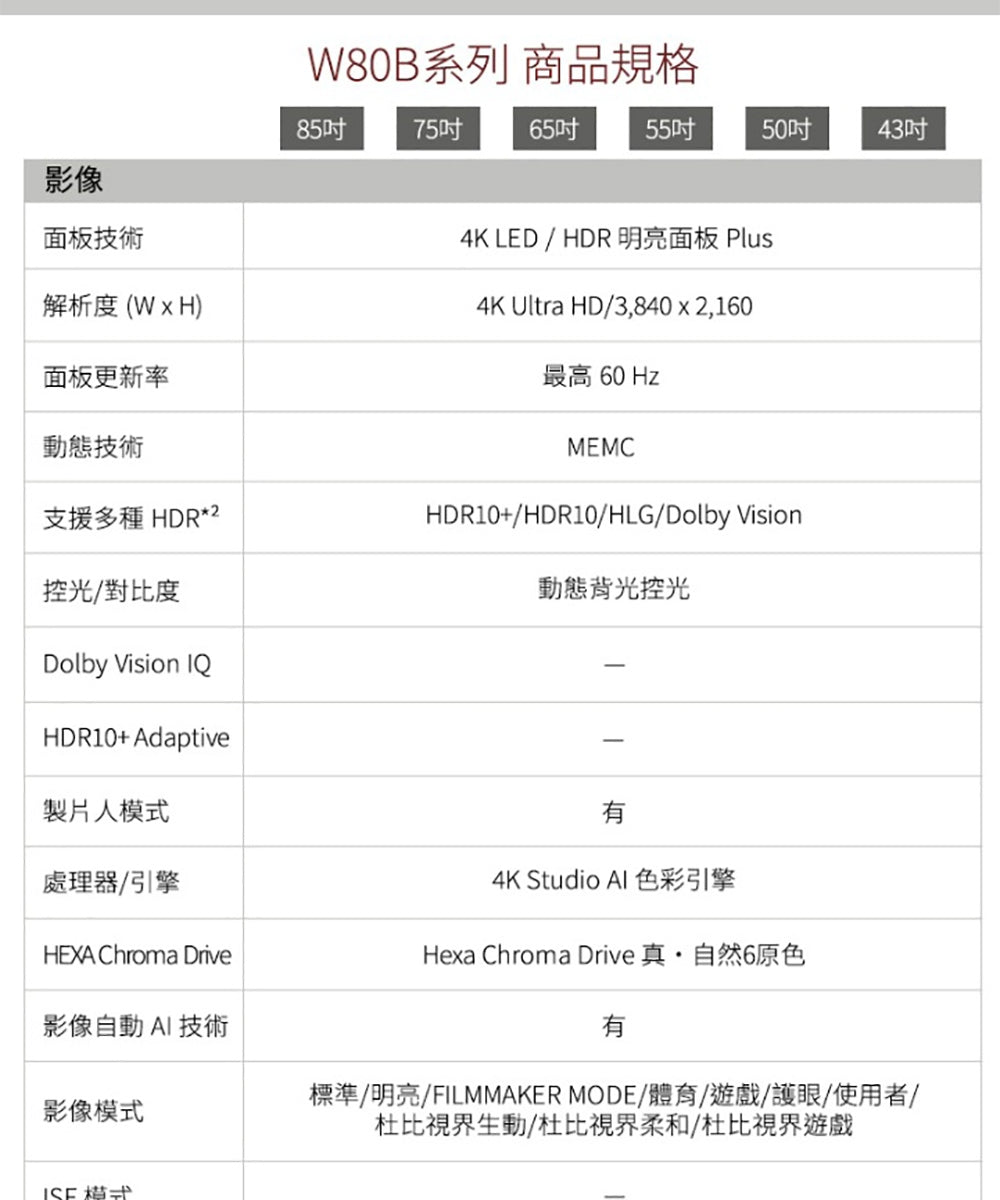 Panasonic國際牌 ｜TN-75W80BGT 75型4K HDR Google TV聯網顯示器 無視訊盒