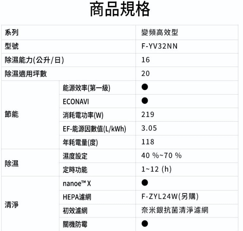 Panasonic國際牌 ｜16L nanoe清淨二合一雙變頻微電腦除濕機 F-YV32NN