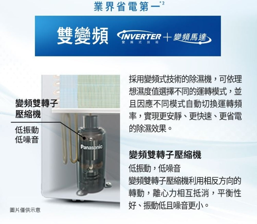 Panasonic國際牌 ｜16L nanoe清淨二合一雙變頻微電腦除濕機 F-YV32NN