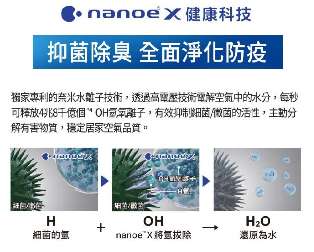 Panasonic國際牌 ｜16L nanoe清淨二合一雙變頻微電腦除濕機 F-YV32NN