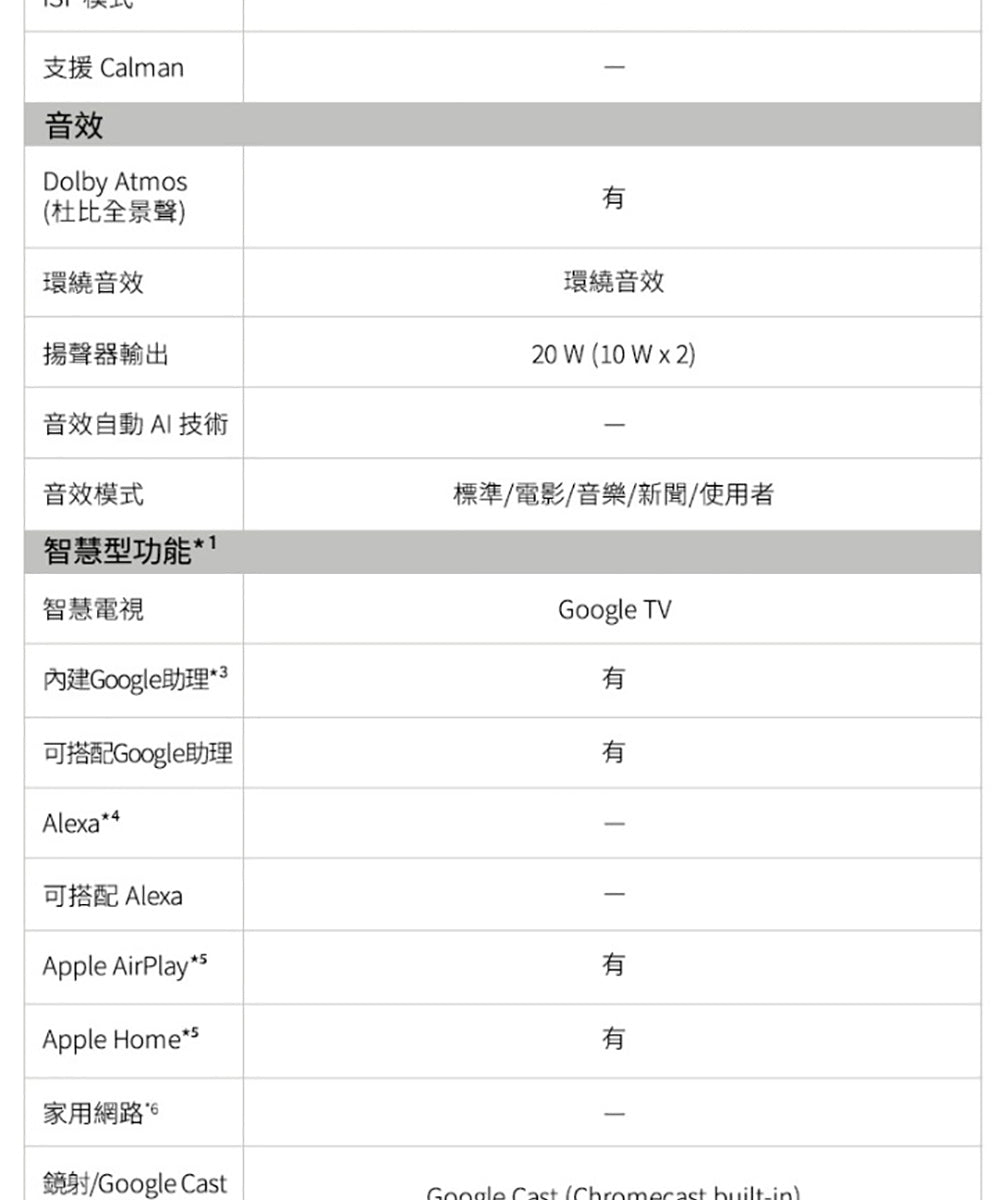 Panasonic國際牌 ｜TN-75W80BGT 75型4K HDR Google TV聯網顯示器 無視訊盒