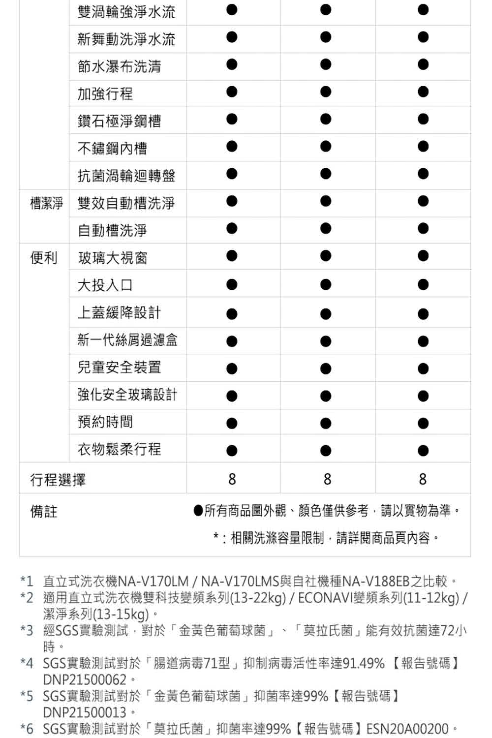 Panasonic 國際牌｜NA-V170MT-PN 17公斤雙科技變頻直立式洗衣機