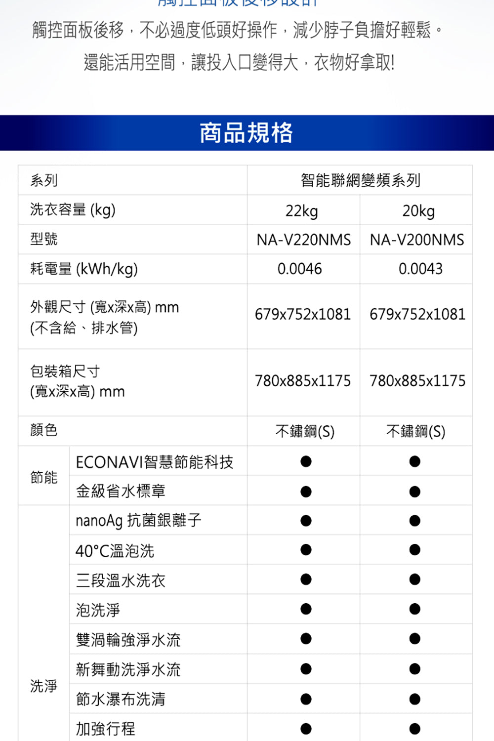 Panasonic 國際牌｜NA-V220NMS 22公斤IOT智慧家電雙科技溫水洗淨變頻洗衣機