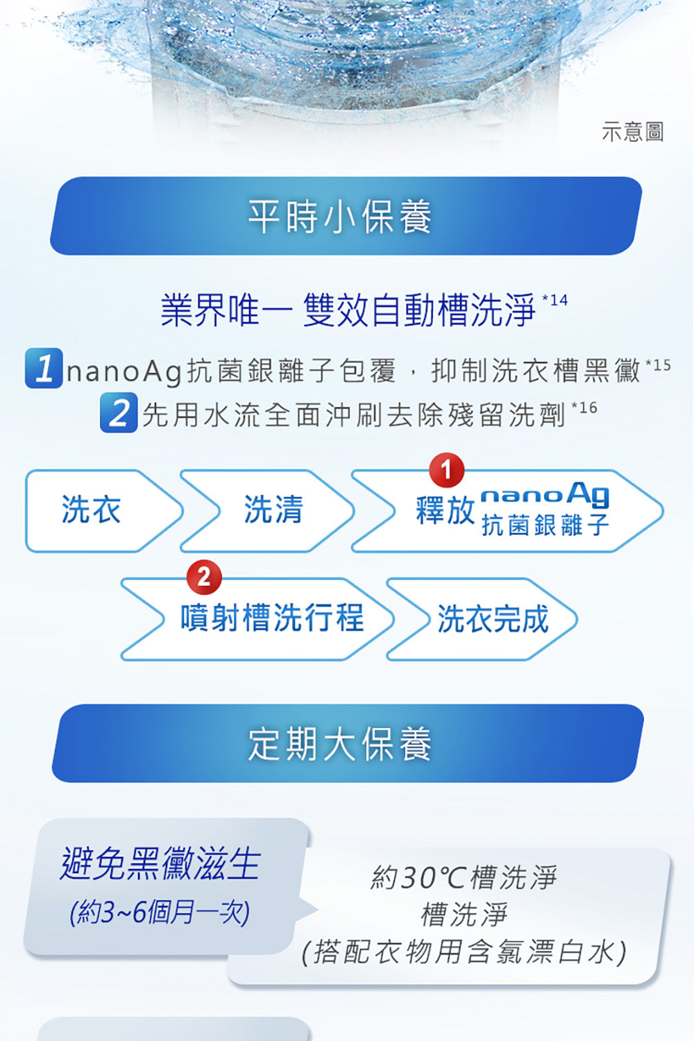 Panasonic 國際牌｜NA-V220NMS 22公斤IOT智慧家電雙科技溫水洗淨變頻洗衣機