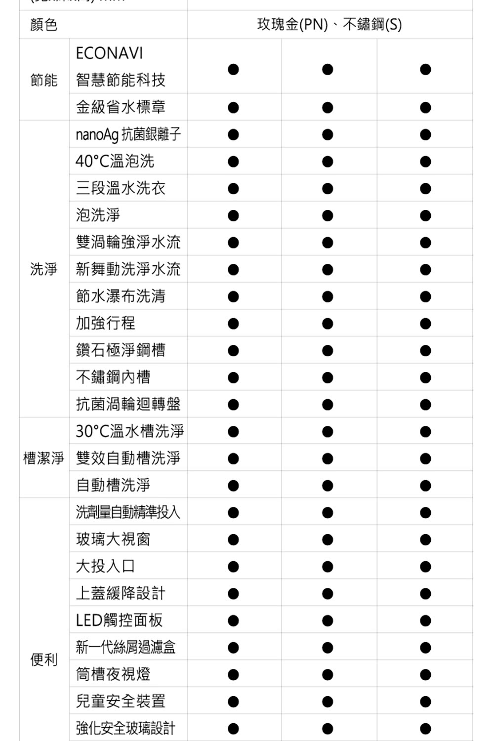 Panasonic 國際牌｜NA-V150NM-PN 15公斤智能聯網變頻直立溫水洗衣機