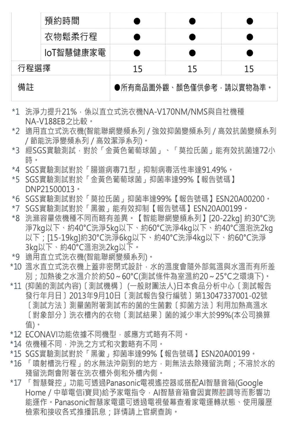 Panasonic 國際牌｜NA-V170NMS-S 17公斤智能聯網變頻直立溫水洗衣機