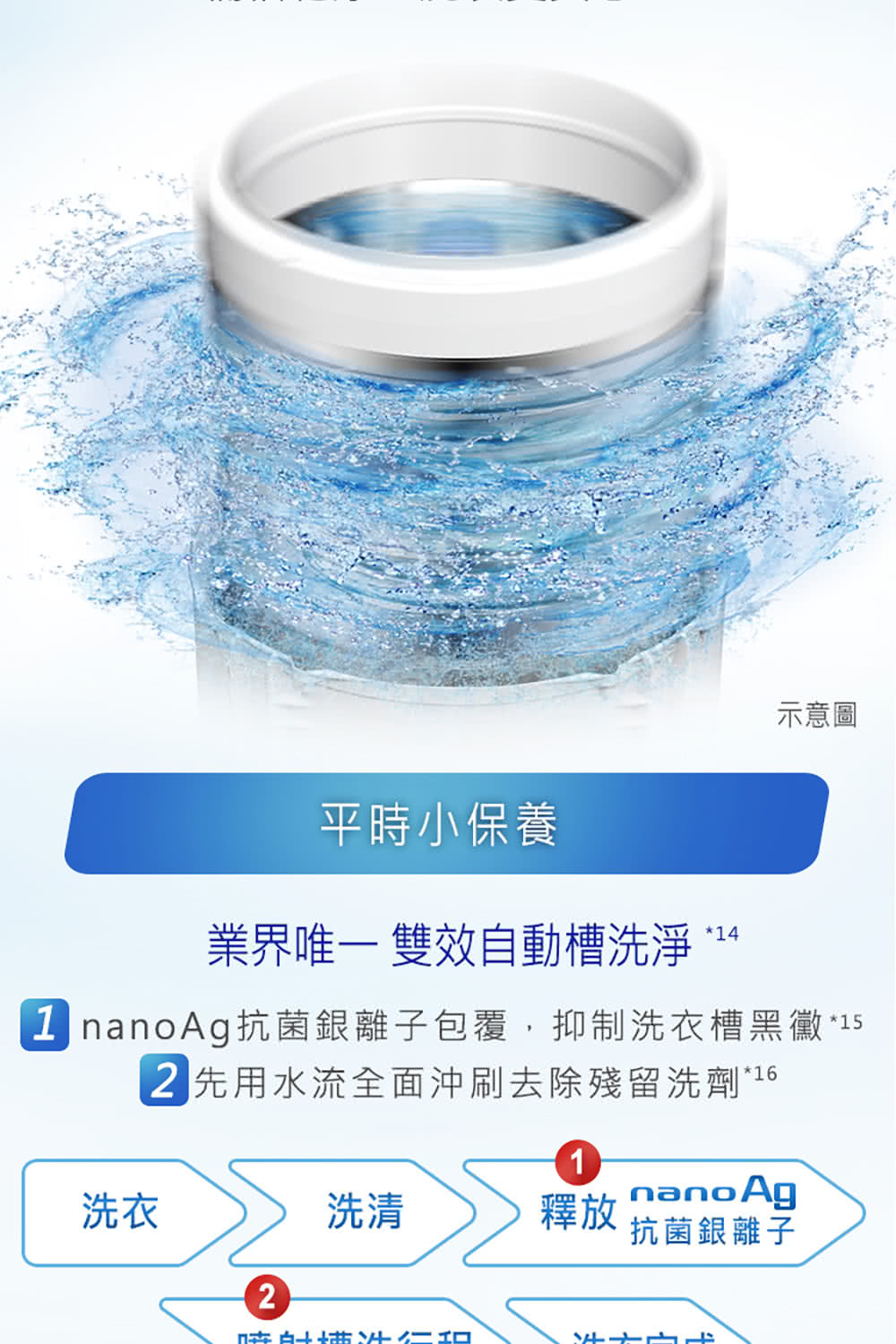 Panasonic 國際牌｜NA-V190NMS-S 19公斤智能聯網變頻直立溫水洗衣機