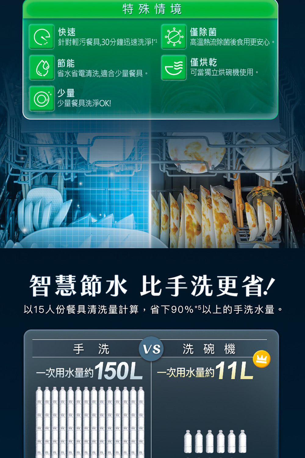 Panasonic國際牌｜獨嵌式自動洗碗機 NP-DFB2K6-1H (含基本安裝)