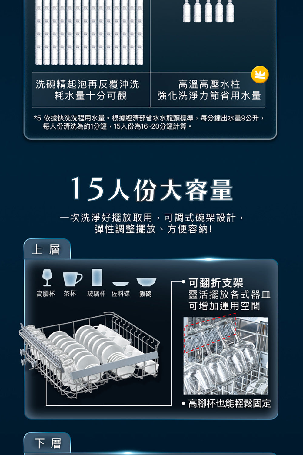 Panasonic國際牌｜獨嵌式自動洗碗機 NP-DFB2K6-1H (含基本安裝)
