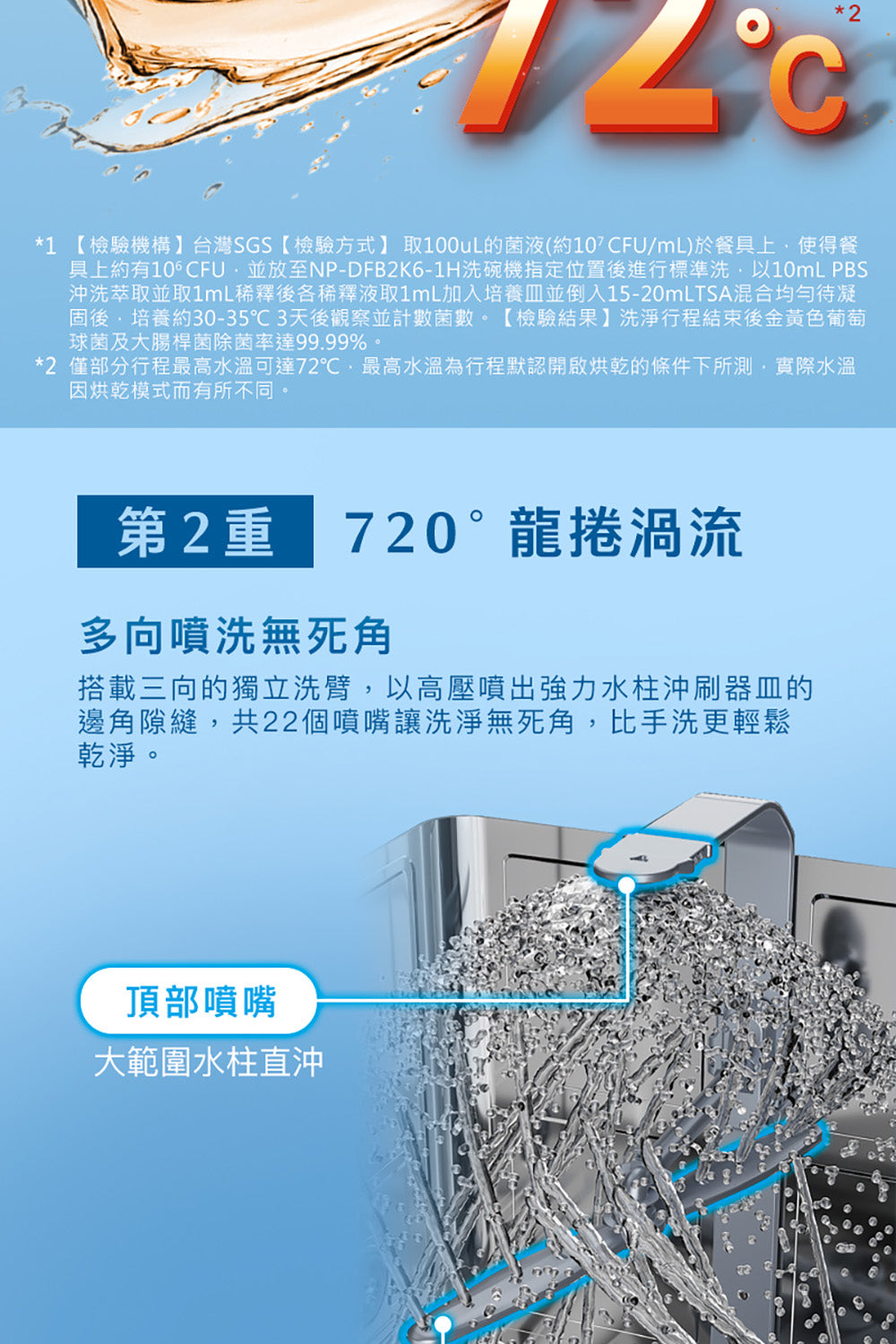 Panasonic國際牌｜獨嵌式自動洗碗機 NP-DFB2K6-1H (含基本安裝)