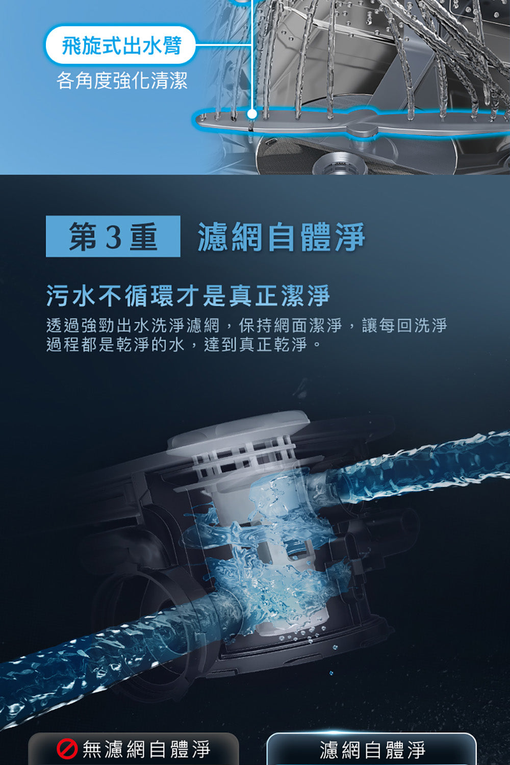 Panasonic國際牌｜獨嵌式自動洗碗機 NP-DFB2K6-1H (含基本安裝)