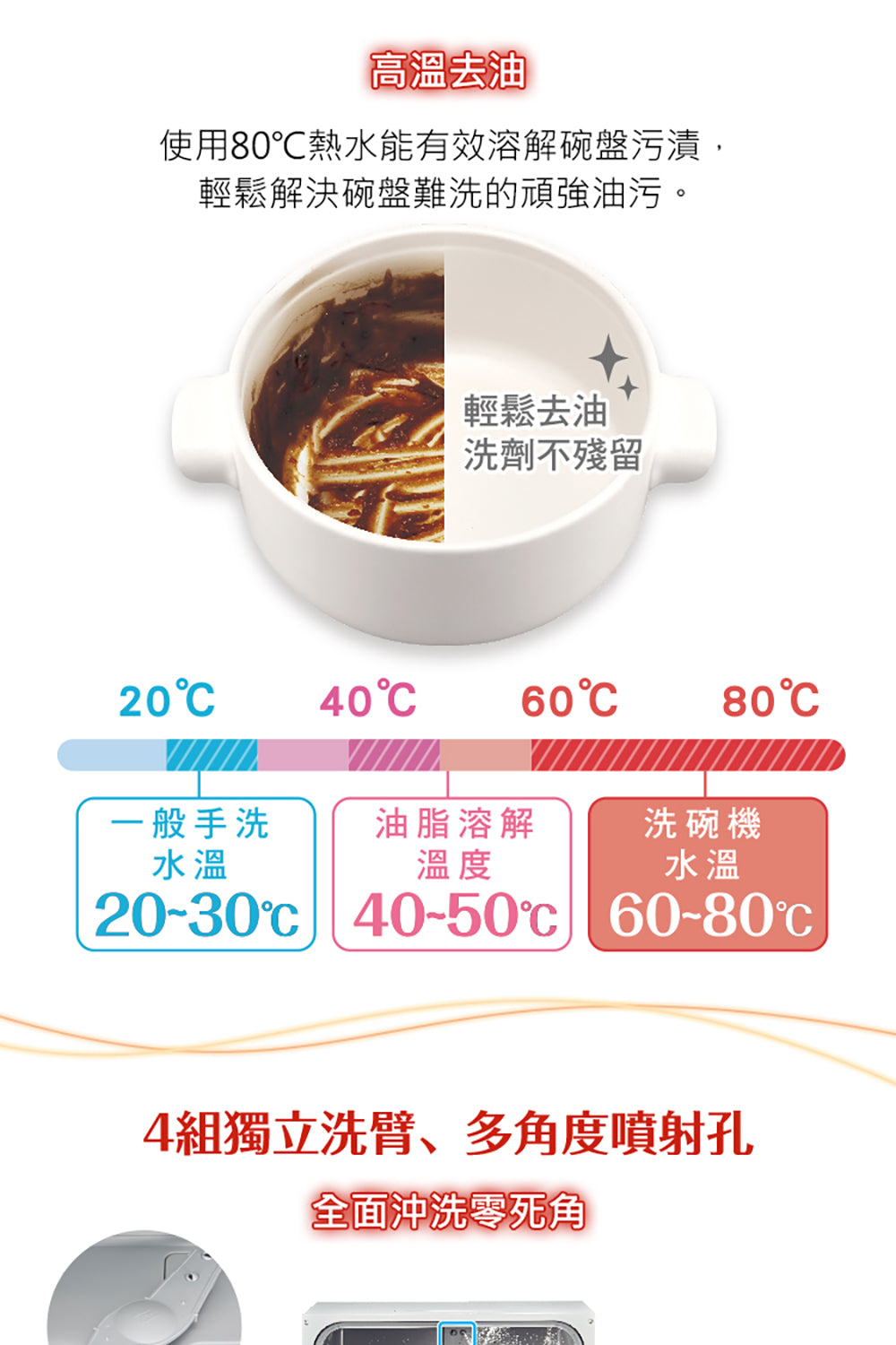 【全新出清】Panasonic國際牌｜自動洗碗機 NP-TH4WHR1TW (含基本安裝)