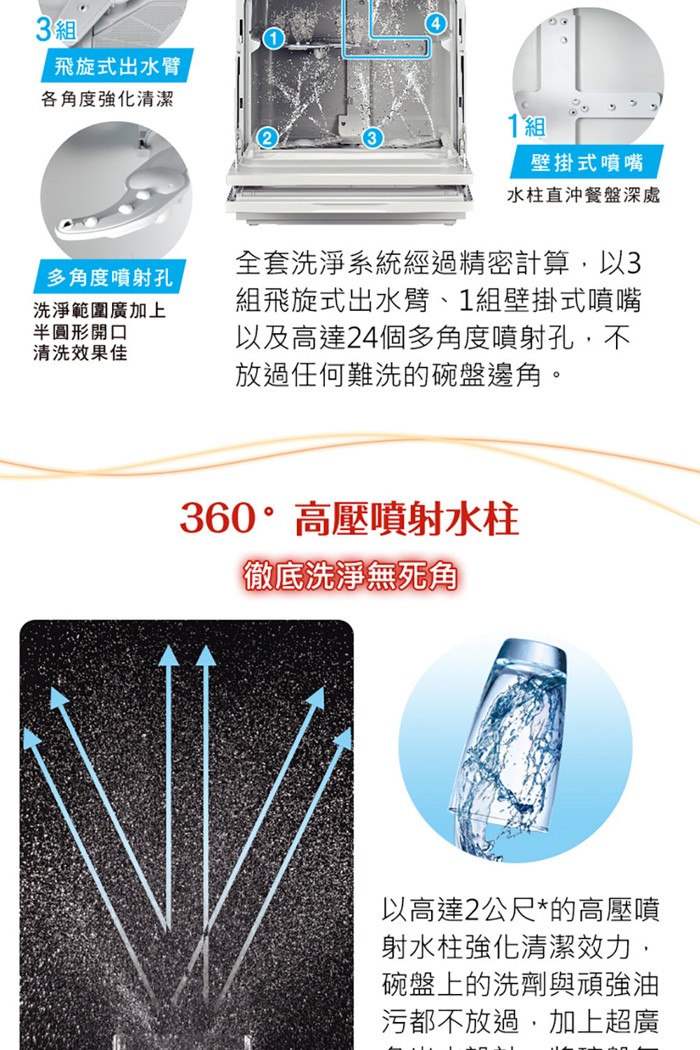 【全新出清】Panasonic國際牌｜自動洗碗機 NP-TH4WHR1TW (含基本安裝)
