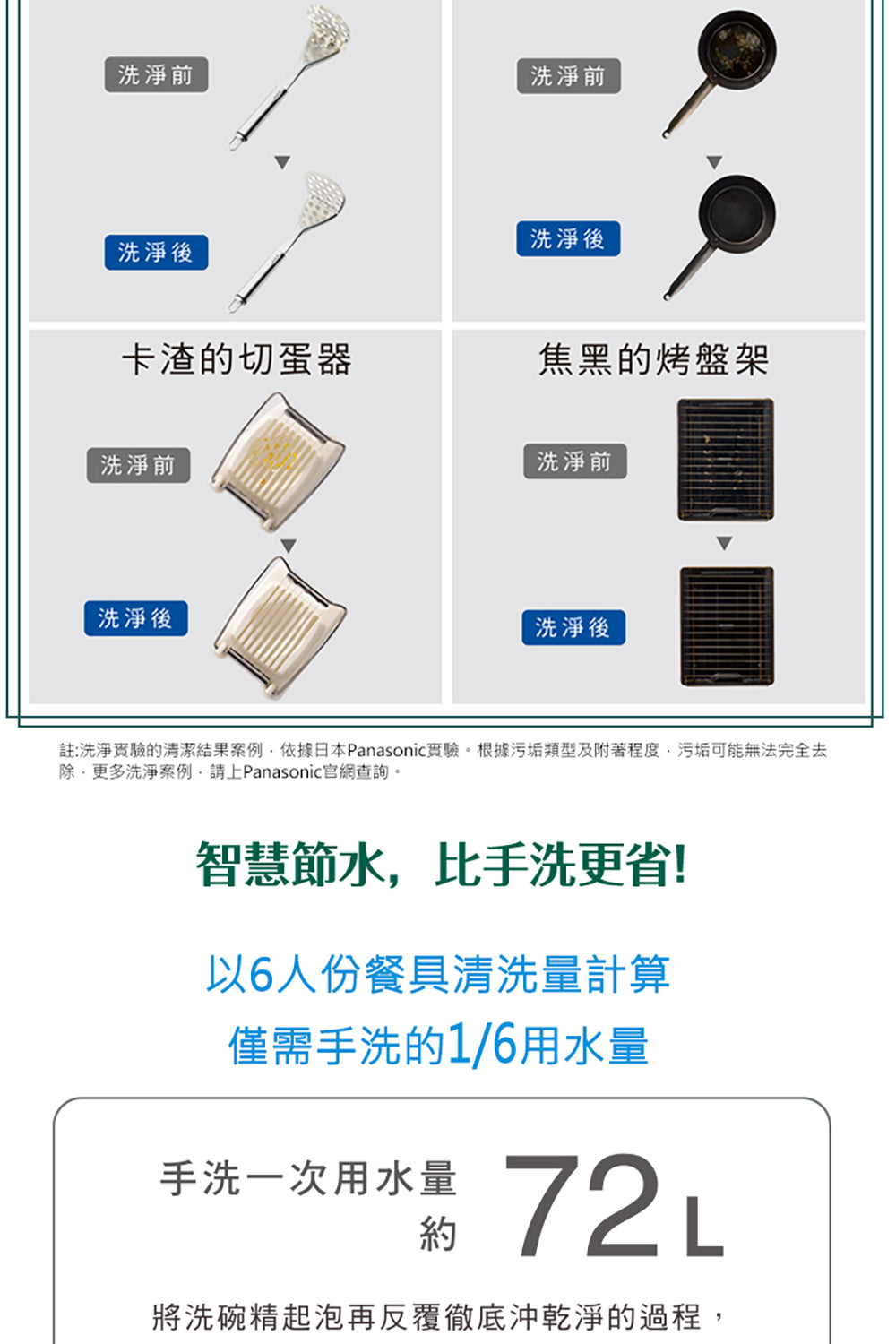 【全新出清】Panasonic國際牌｜自動洗碗機 NP-TH4WHR1TW (含基本安裝)
