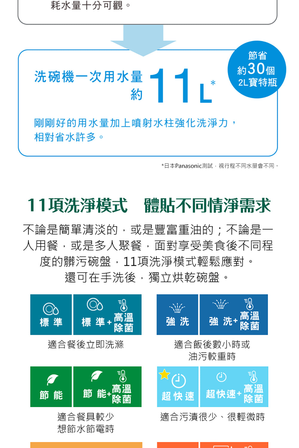 【全新出清】Panasonic國際牌｜自動洗碗機 NP-TH4WHR1TW (含基本安裝)