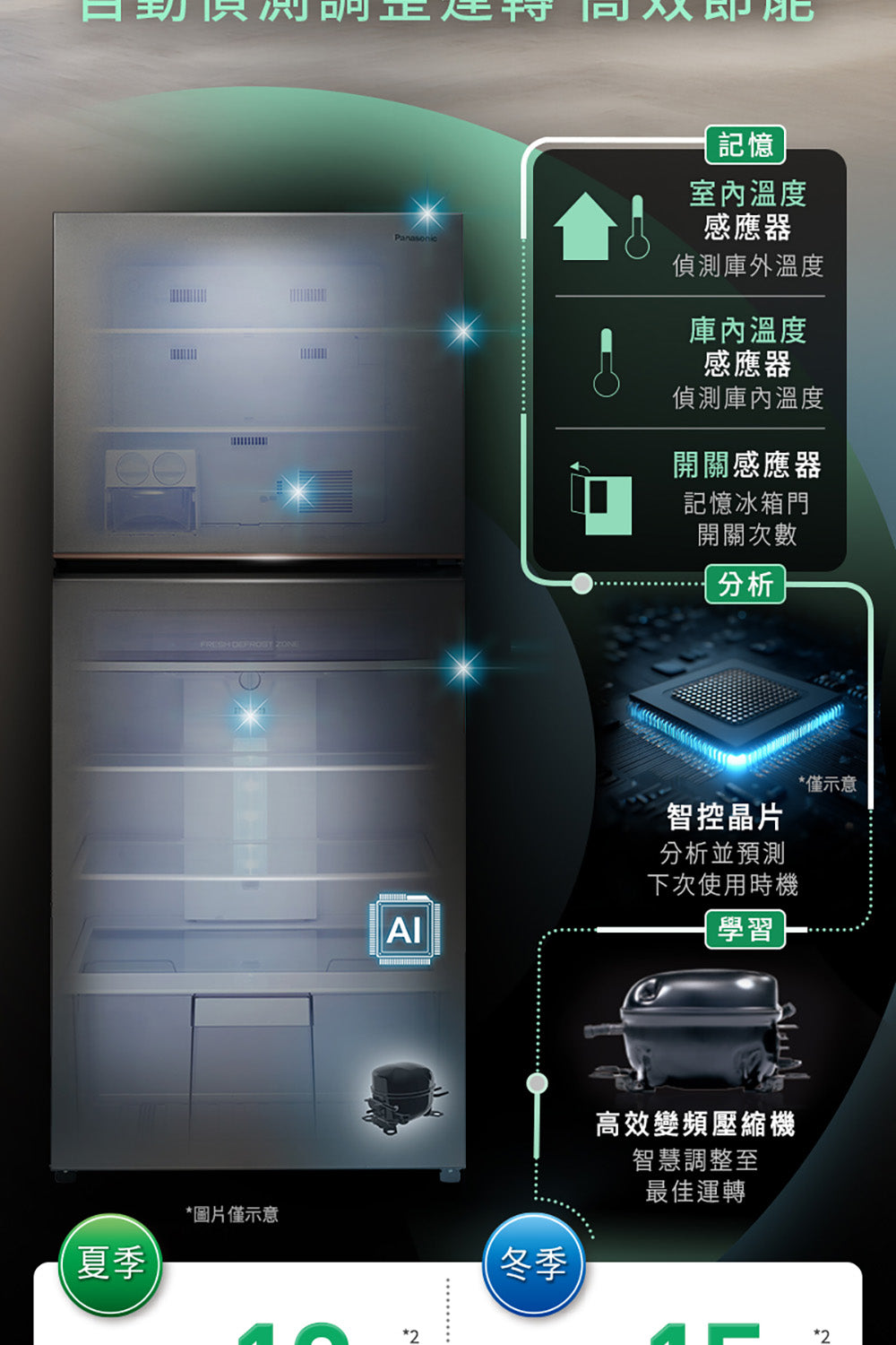 Panasonic 國際牌｜NR-B496TV-W 498L新一級能效智慧節能雙門變頻冰箱(燦雪白)